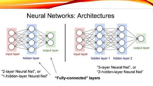 Structure and Design of the DL Networks - plenty of trial and error
