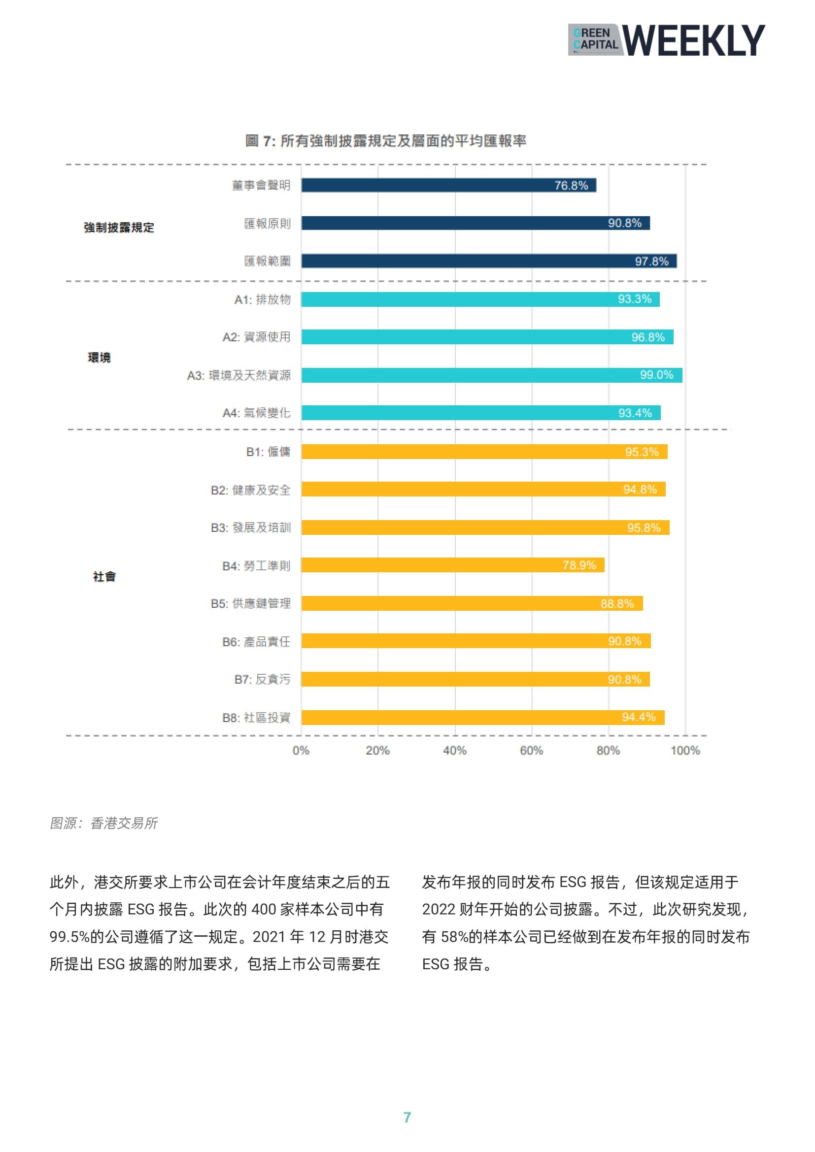 绿色资本周刊 221129 07