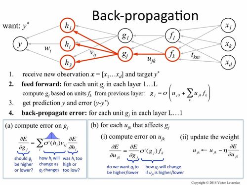 Costs of Learning and Computation