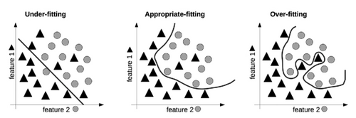 Machine learning for medical imaging