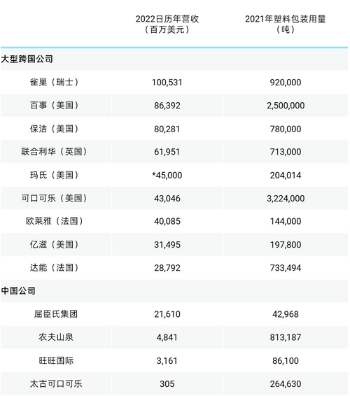 主要包装消费品公司情况