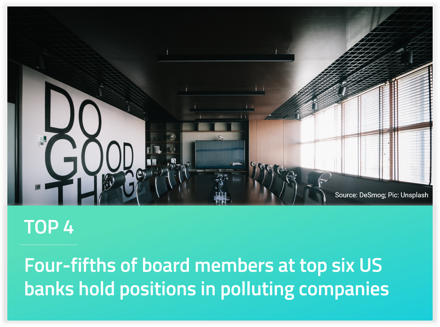 Four-fifths of board members at top six US banks hold positions in polluting companies