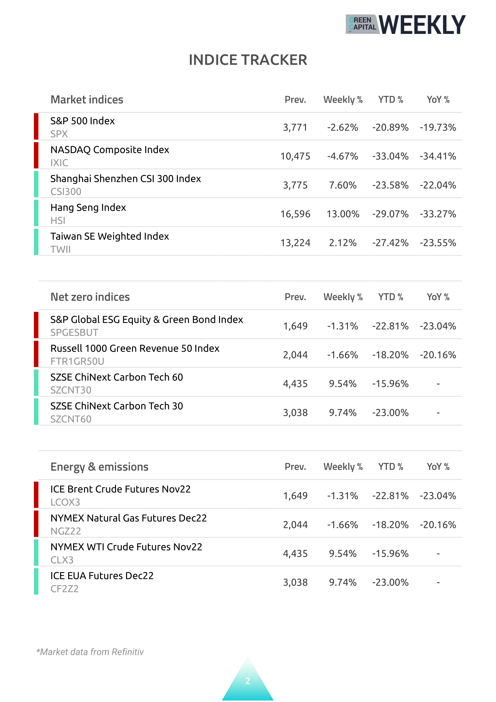 Green Capital Weekly 221108 (1) 02