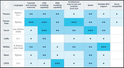 Combination of  image and speech recognition applications