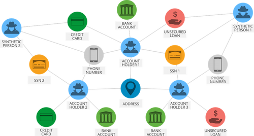 Knowledge Graph provides greater clarity in interpreting the interdependence of markets, companies, financial instruments, and individuals