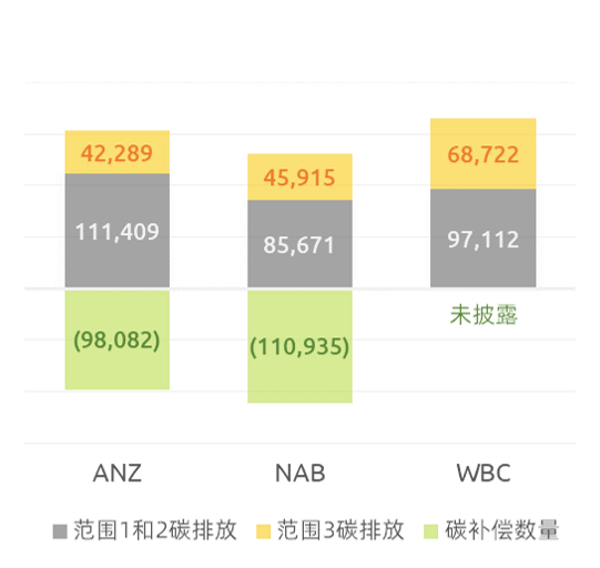 Anz