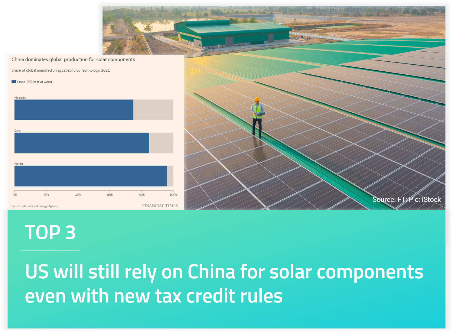 US will still rely on China for solar components even with new tax credit rules