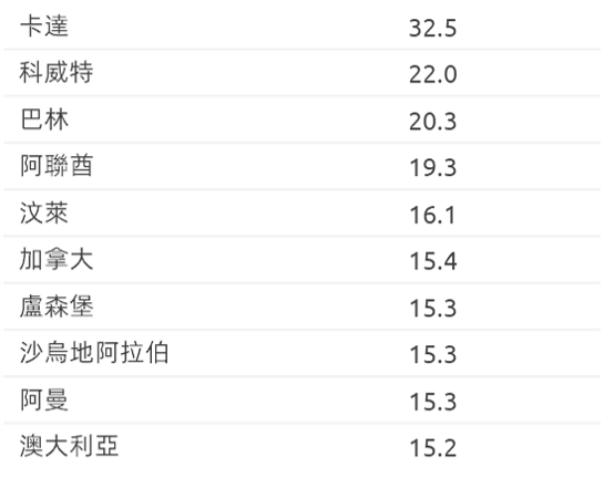 Top10