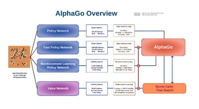 AlphaGo Overview