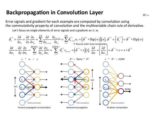 Backpropagation in convolution layer