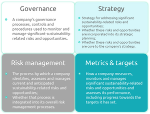 General framework