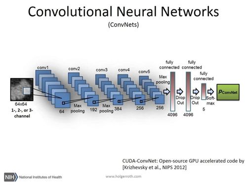 Convolutional neural networks