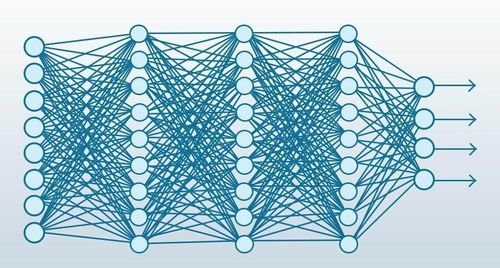 Deep Learning networks