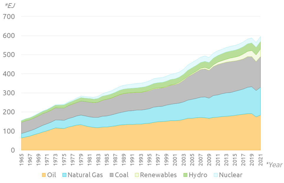 energy consumption