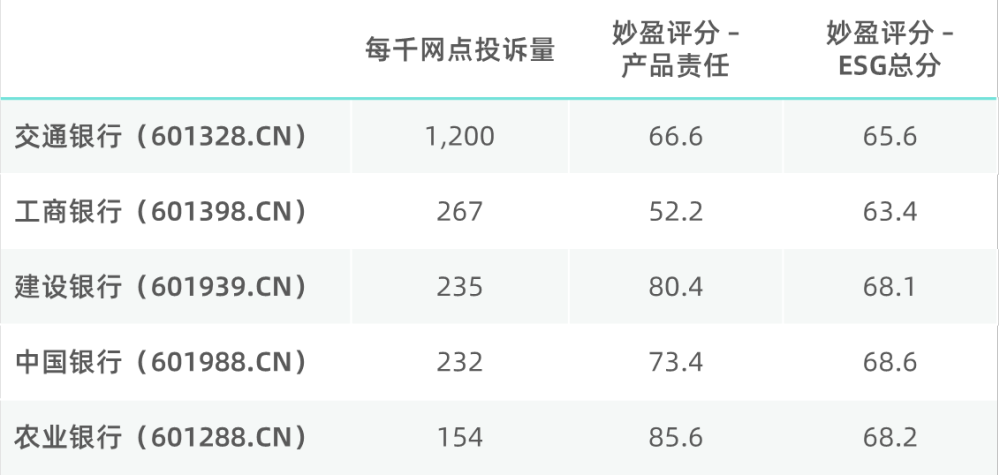 银行 ESG